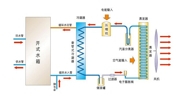 空气能热泵供暖 