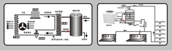 空气能热水器六大除垢技术大比较